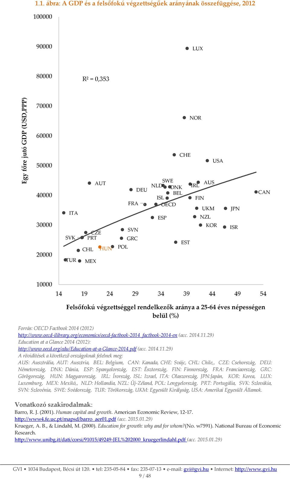 éves népességen belül (%) Forrás: OECD Factbook 2014 (2012) http://www.oecd-ilibrary.org/economics/oecd-factbook-2014_factbook-2014-en (acc. 2014.11.29) Education at a Glance 2014 (2012): http://www.
