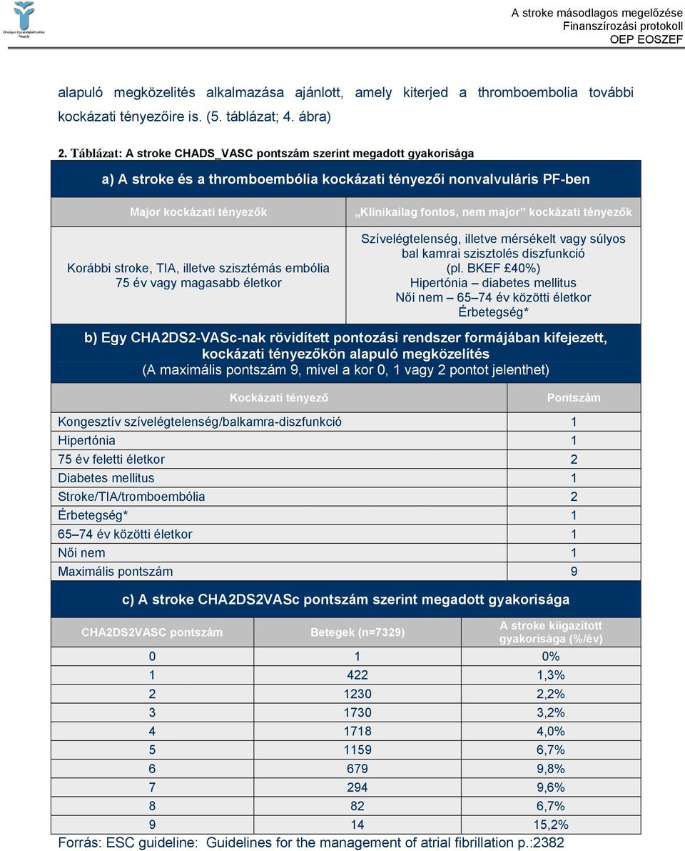 szisztémás embólia 75 év vagy magasabb életkor Klinikailag fontos, nem major kockázati tényezők Szívelégtelenség, illetve mérsékelt vagy súlyos bal kamrai szisztolés diszfunkció (pl.