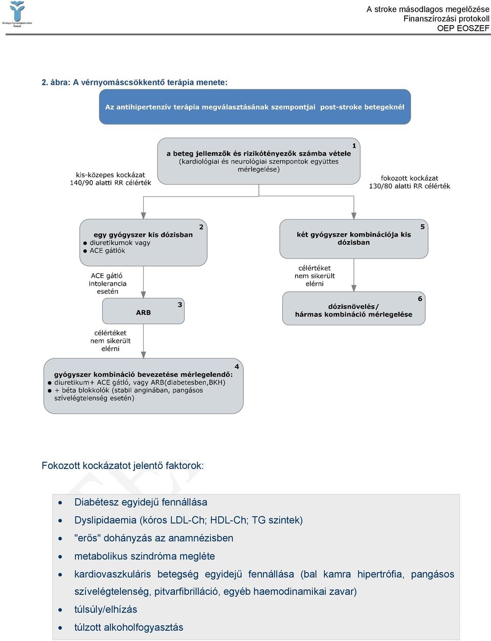 metabolikus szindróma megléte kardiovaszkuláris betegség egyidejű fennállása (bal kamra hipertrófia,