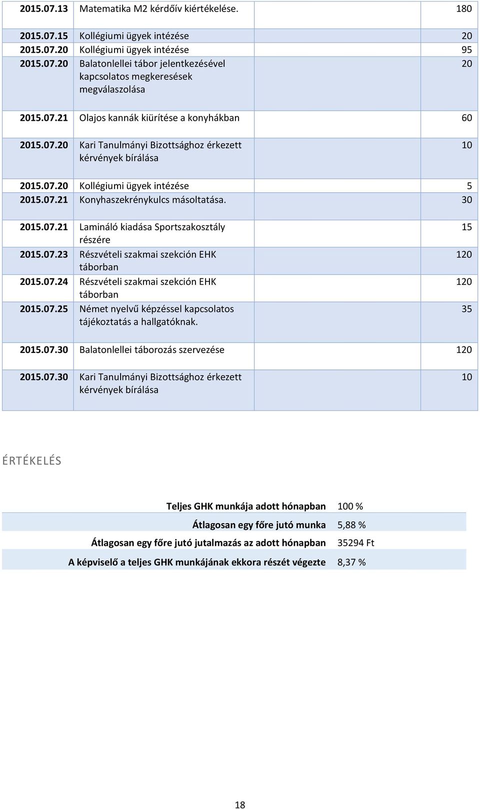 30 2015.07.21 Lamináló kiadása Sportszakosztály részére 2015.07.23 Részvételi szakmai szekción EHK táborban 2015.07.24 Részvételi szakmai szekción EHK táborban 2015.07.25 Német nyelvű képzéssel kapcsolatos tájékoztatás a hallgatóknak.