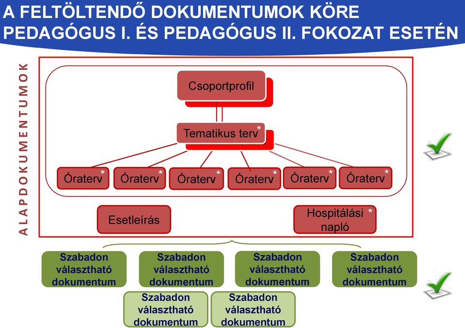 Óraterv * Óraterv * Óraterv ** Esetleírás Hospitálási napló * Szabadon választható dokumentum Szabadon