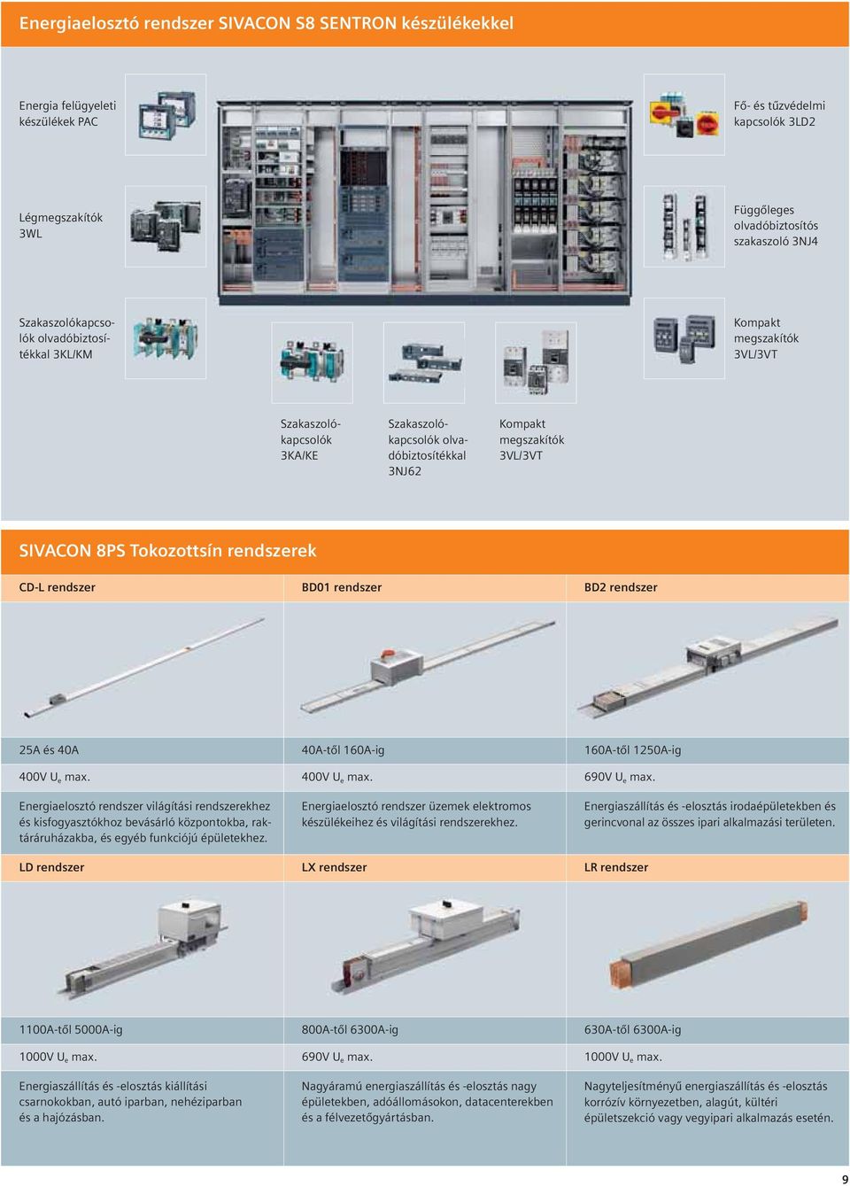 rendszerek CD-L rendszer BD01 rendszer BD2 rendszer 25A és 40A 40A-tôl 160A-ig 160A-tôl 1250A-ig 400V U e max.