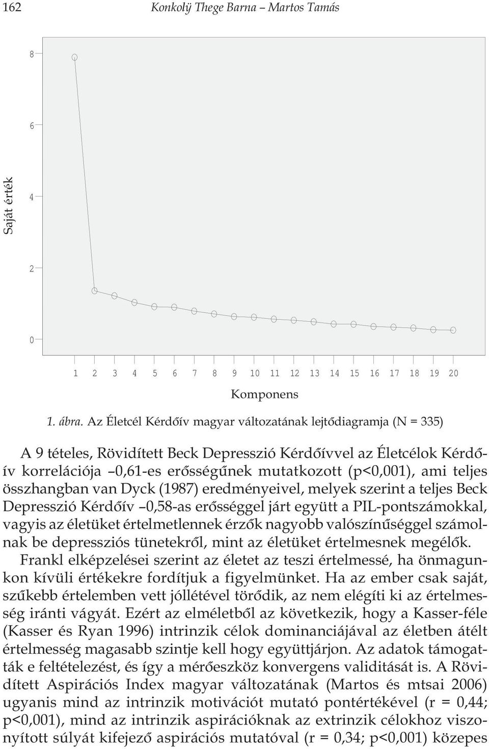 teljes összhangban van Dyck (1987) eredményeivel, melyek szerint a teljes Beck Depresszió Kérdõív 0,58-as erõsséggel járt együtt a PIL-pontszámokkal, vagyis az életüket értelmetlennek érzõk nagyobb