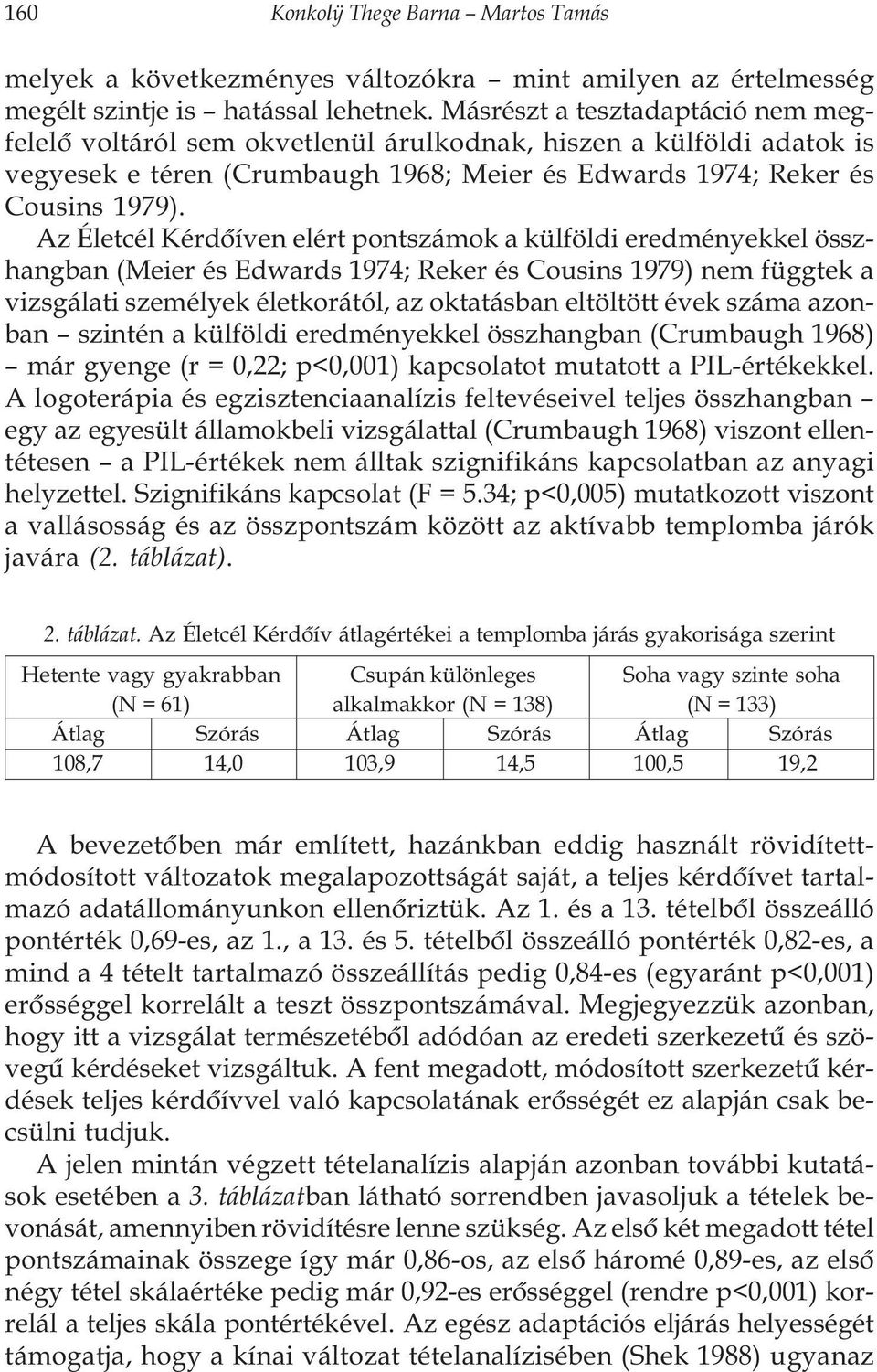 Az Életcél Kérdõíven elért pontszámok a külföldi eredményekkel összhangban (Meier és Edwards 1974; Reker és Cousins 1979) nem függtek a vizsgálati személyek életkorától, az oktatásban eltöltött évek