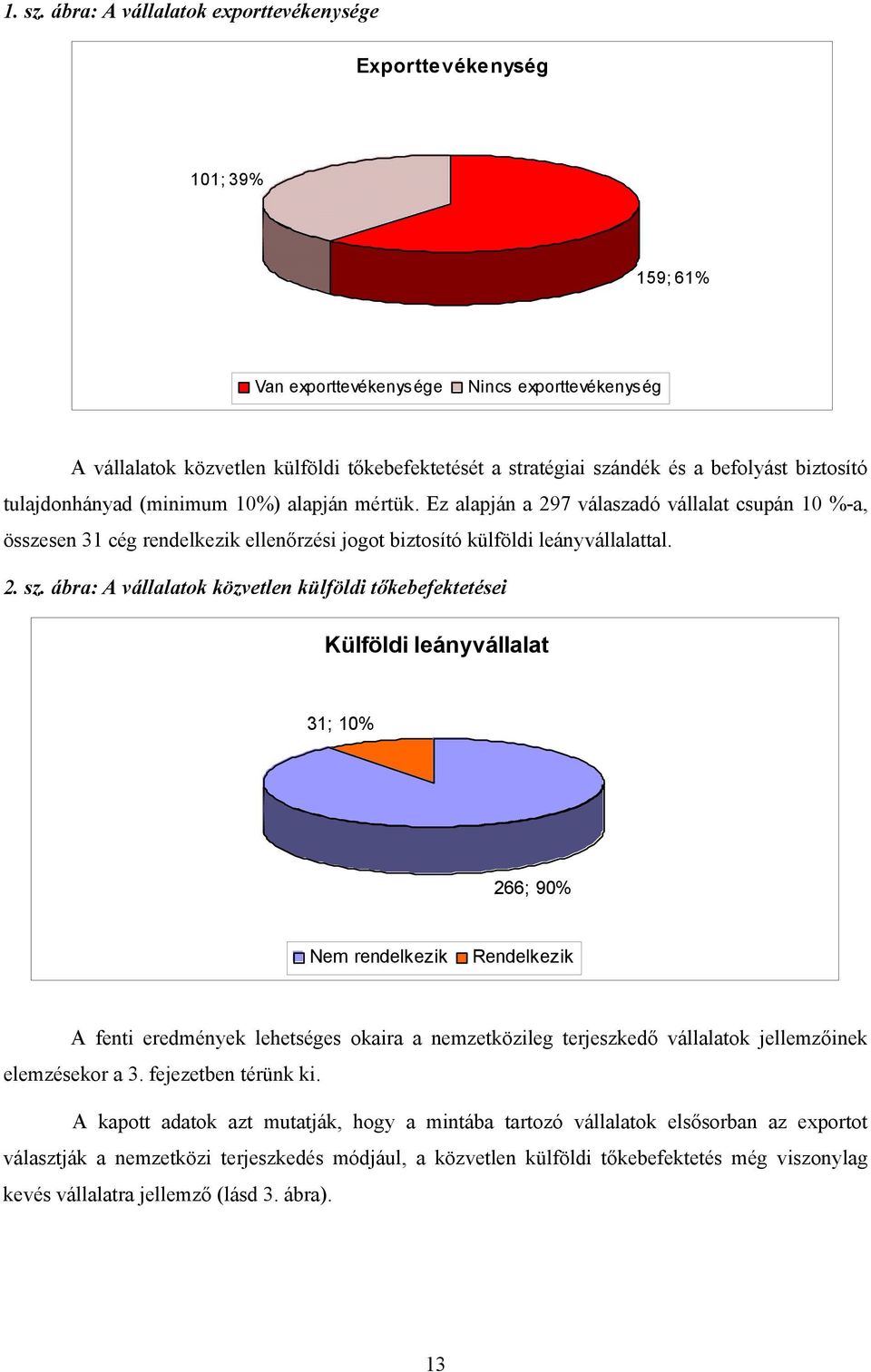 befolyást biztosító tulajdonhányad (minimum 10%) alapján mértük. Ez alapján a 297 válaszadó vállalat csupán 10 %-a, összesen 31 cég rendelkezik ellenőrzési jogot biztosító külföldi leányvállalattal.