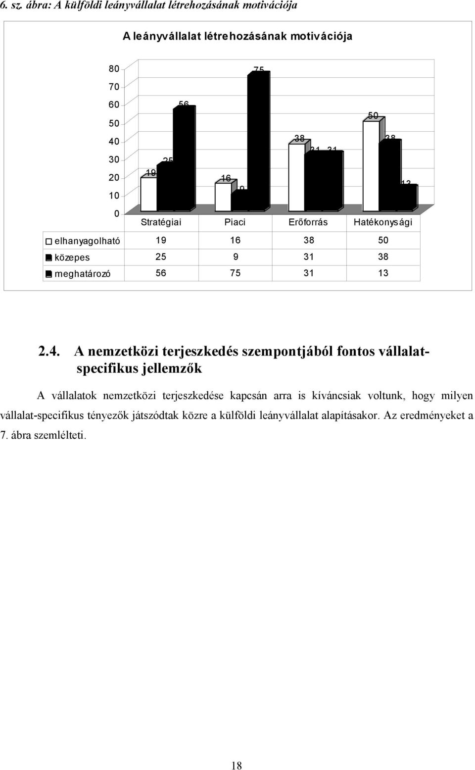 20 19 16 10 9 13 0 Stratégiai Piaci Erőforrás Hatékonysági elhanyagolható 19 16 38 50 közepes 25 9 31 38 meghatározó 56 75 31 13 2.4.