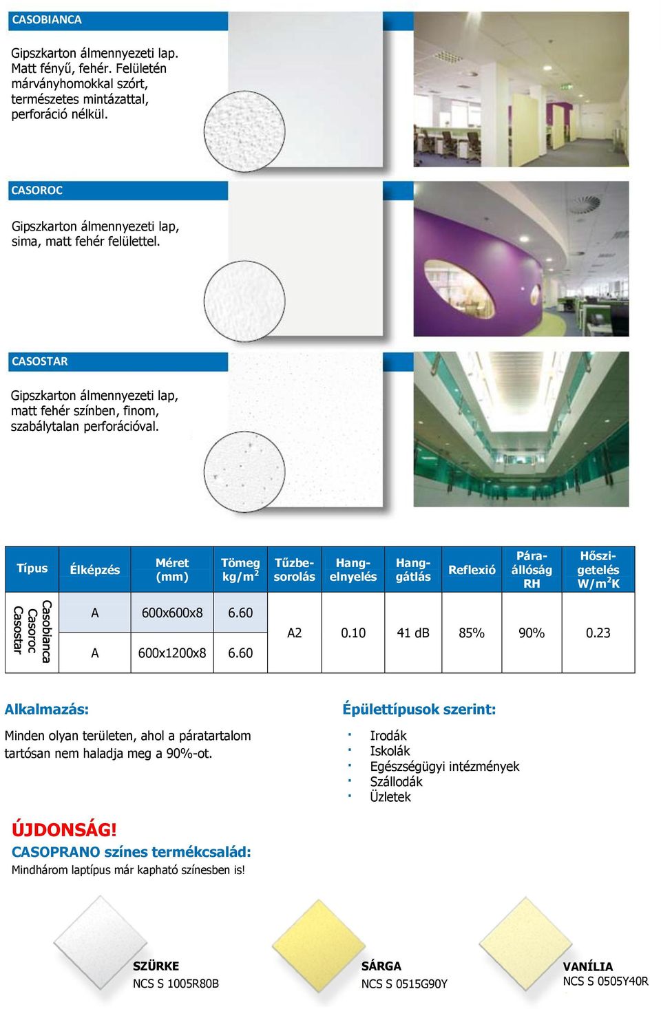 Típus Élképzés Méret (mm) Tömeg kg/m 2 Reflexió Tűzbesorolás Hangelnyelés Hanggátlás Páraállóság RH Hőszigetelés W/m 2 K A 600x600x8 6.60 A 600x1200x8 6.60 A2 0.10 41 db 85% 90% 0.