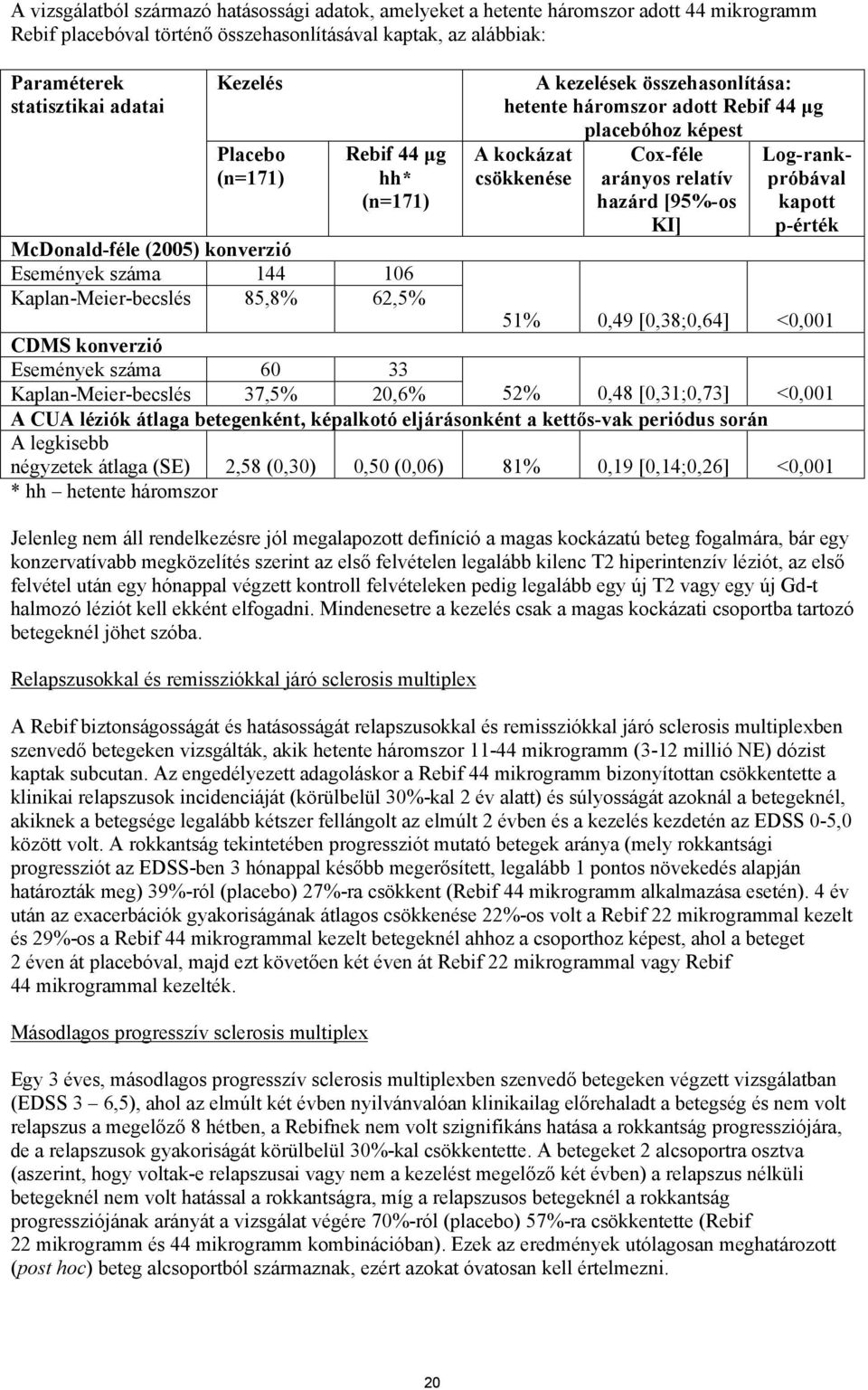 Log-rankpróbával kapott p-érték McDonald-féle (2005) konverzió Események száma 144 106 Kaplan-Meier-becslés 85,8% 62,5% 51% 0,49 [0,38;0,64] <0,001 CDMS konverzió Események száma 60 33