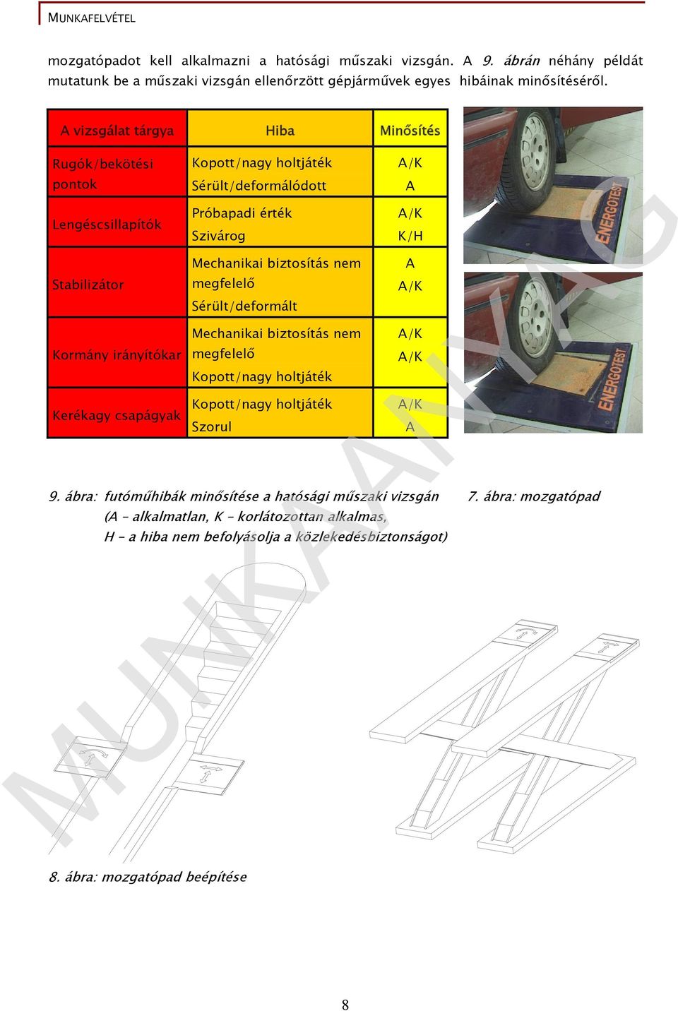 ábra: futóműhibák minősítése a hatósági műszaki vizsgán 7. ábra: mozgatópad (A alkalmatlan, K korlátozottan alkalmas, H a hiba nem befolyásolja a közlekedésbiztonságot) 8.