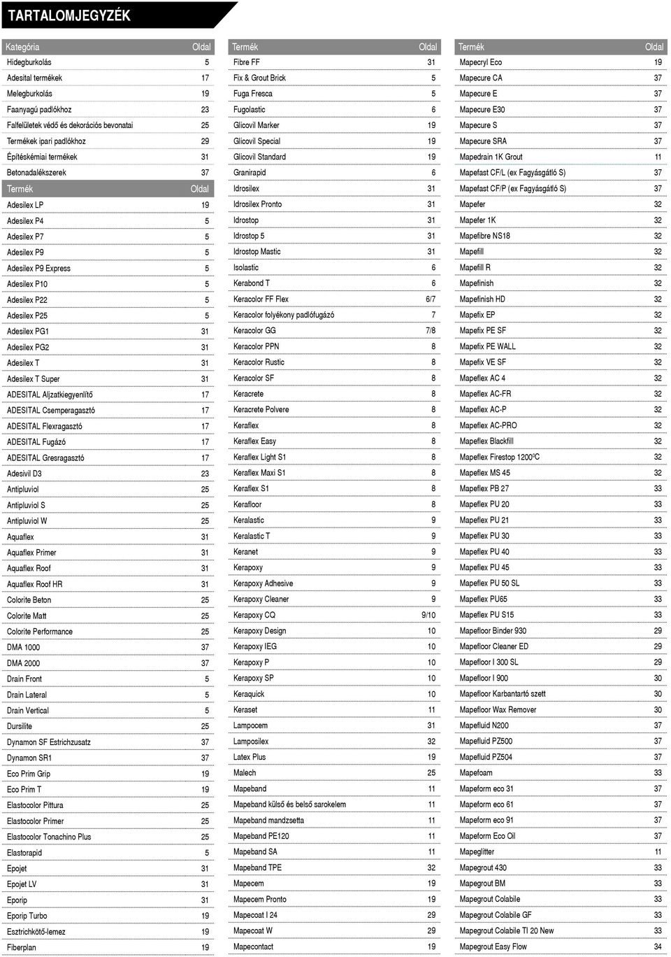 Építéskémiai termékek 31 Glicovil Standard 19 Mapedrain 1K Grout 11 Betonadalékszerek 37 Granirapid 6 Mapefast CF/L (ex Fagyásgátló S) 37 Termék Oldal Idrosilex 31 Mapefast CF/P (ex Fagyásgátló S) 37