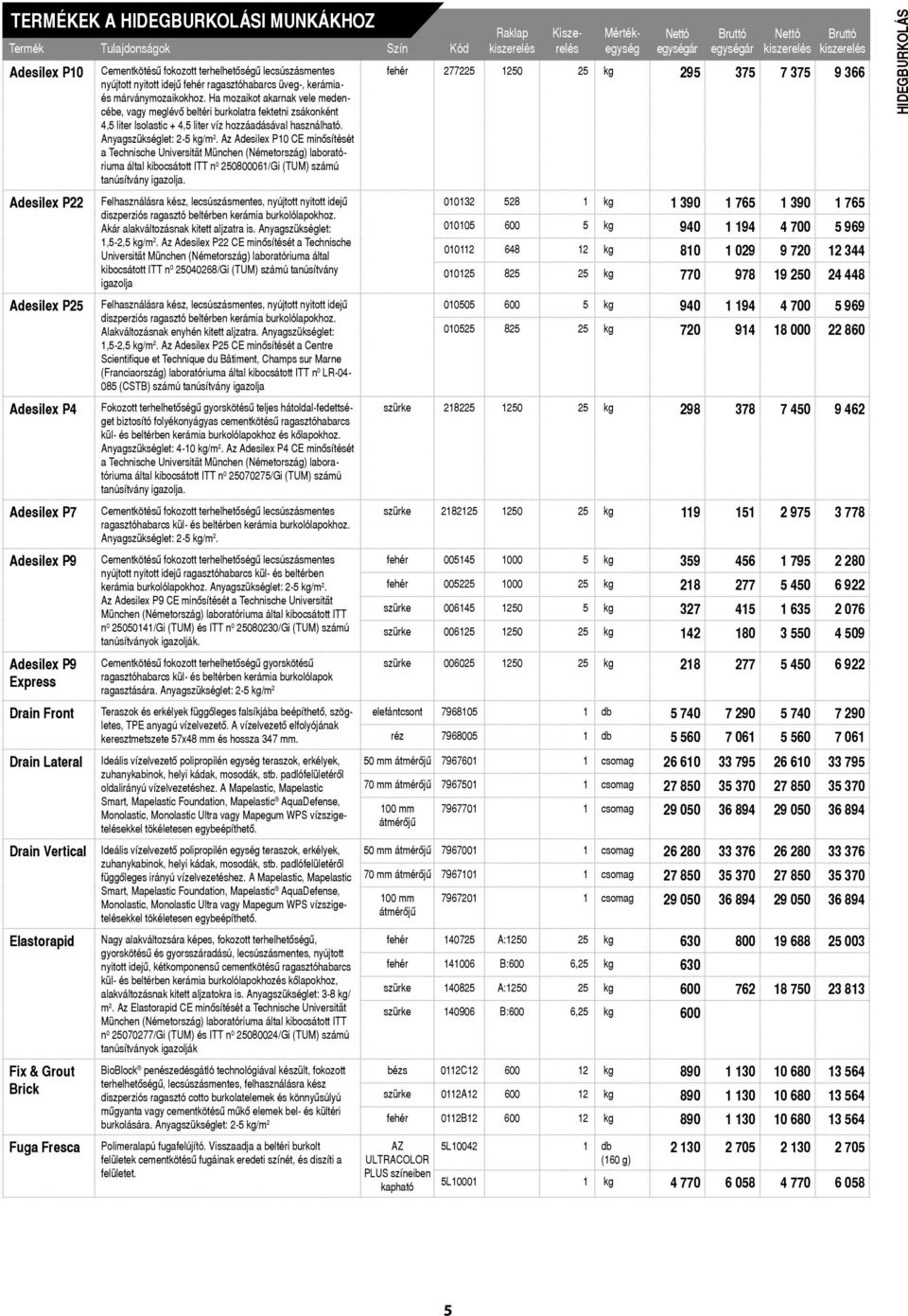 Ha mozaikot akarnak vele medencébe, vagy meglévô beltéri burkolatra fektetni zsákonként 4,5 liter lsolastic + 4,5 liter víz hozzáadásával használható. Anyagszükséglet: 2-5 kg/m 2.