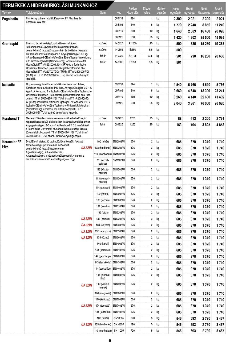 Anyagszükséglet: 3-8 kg/ m 2. A Granirapid CE minôsítését a Säurefliesner-Vereinigung e.v. Grossburgwedel (Németország) laboratóriuma által kibocsátott ITT n 0 85330201.