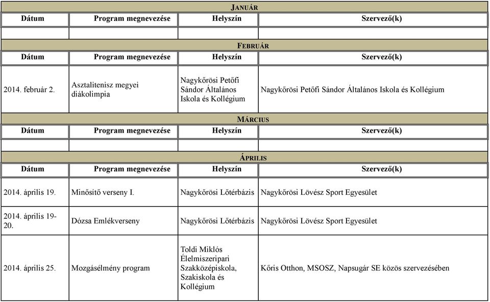 Sándor Általános Iskola és Kollégium MÁRCIUS ÁPRILIS 2014. április 19. Minősítő verseny I. 2014. április 19- Dózsa Emlékverseny 2014.
