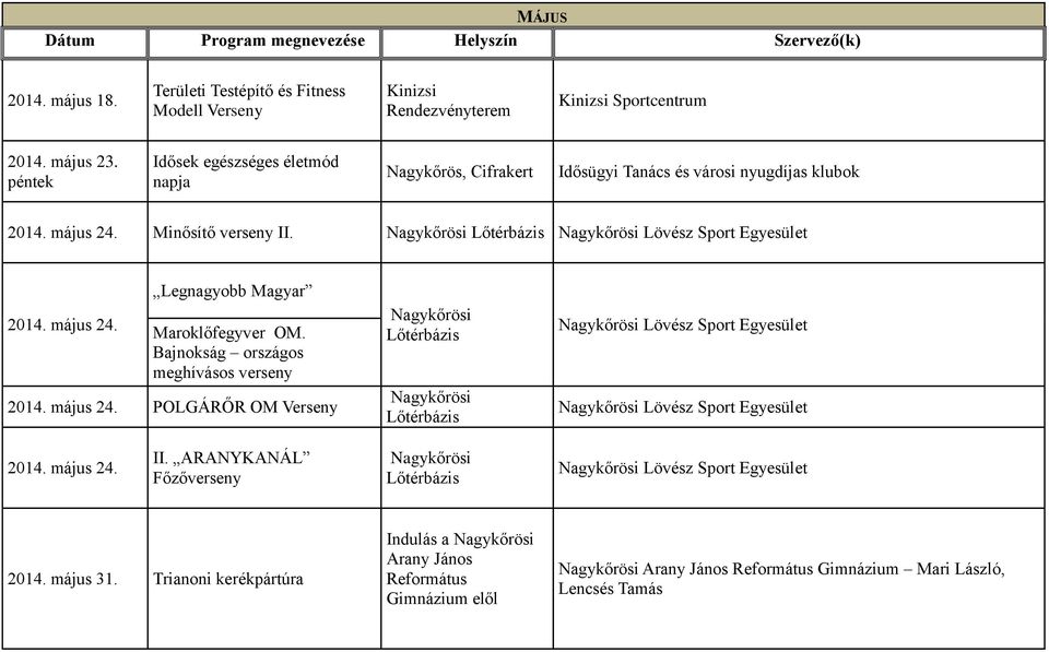 Bajnokság országos meghívásos verseny 2014. május 24. POLGÁRŐR OM Verseny Nagykőrösi Lőtérbázis Nagykőrösi Lőtérbázis Nagykőrösi Lövész Sport Egyesület Nagykőrösi Lövész Sport Egyesület 2014.