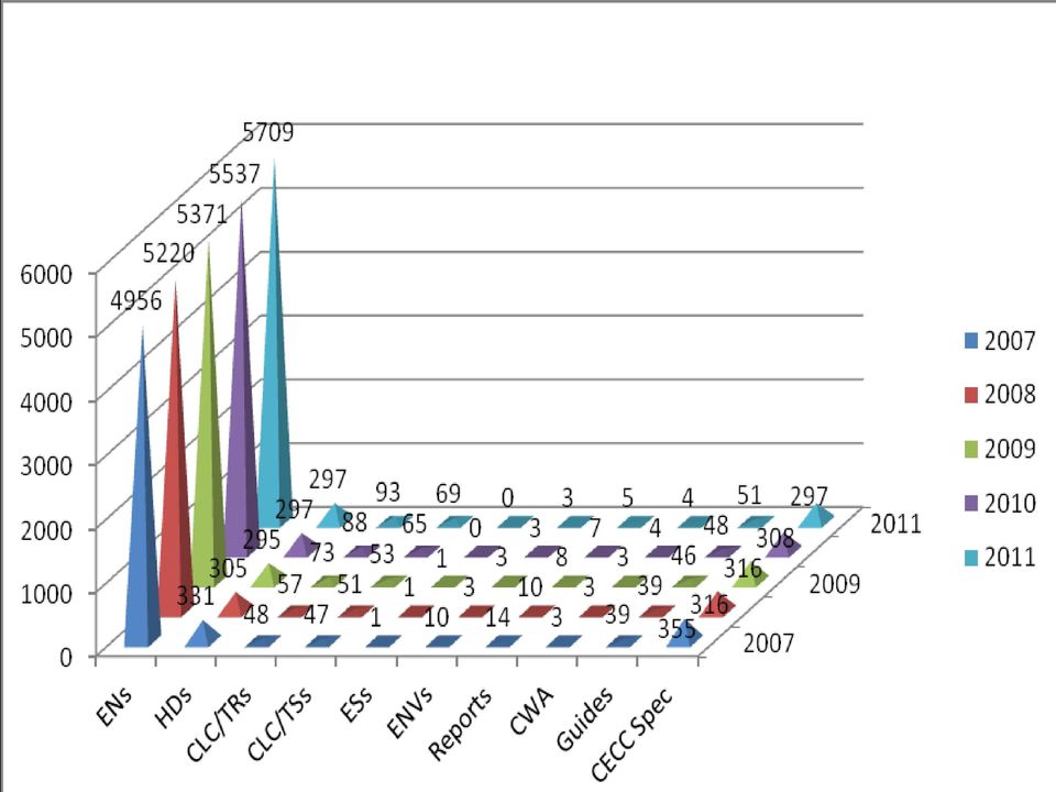 azonos az IEC-vel 6,96 %-a kismértékben módosított IEC