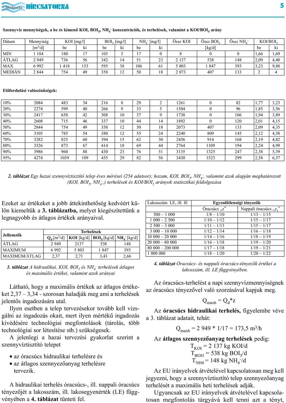 393 3,23 9,88 MEDIÁN 2 844 754 49 358 12 50 18 2 073 407 133 2 4 Elõfordulási valószínûségek: 10% 2084 483 34 216 8 29 2 1261 0 82 1,77 3,23 20% 2274 599 40 266 9 33 5 1504 0 96 1,85 3,56 30% 2417