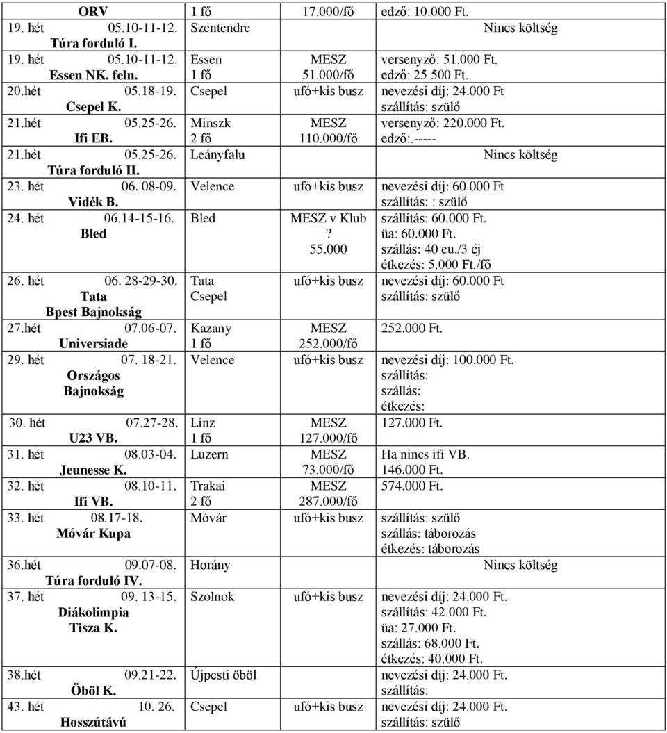 23. hét 06. 08-09. Vidék B. Velence ufó+kis busz nevezési díj: 60.000 Ft szállítás: : szülő 24. hét 06.14-15-16. Bled Bled 26. hét 06. 28-29-30. Tata Bpest Bajnokság 27.hét 07.06-07. Universiade 29.