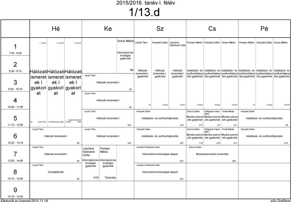 csoport ATiszkKányádi Zoltán Hálózati ismeretek I Hálózati ismeretek I Lászlóné Kálmándi ATiszk Csilla 0 0 0 Lászlóné Kálmándi Csilla Információ-tec hnológiai A0 Hálózati ismeretek I Hálózati