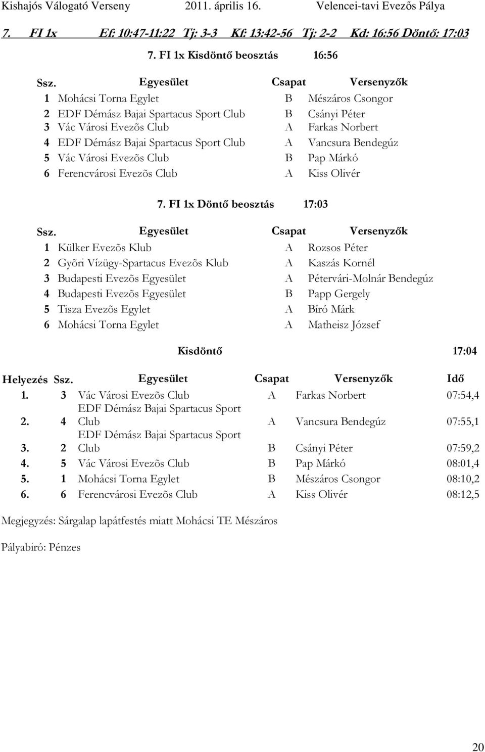 Sport Club A Vancsura Bendegúz 5 Vác Városi Evezõs Club B Pap Márkó 6 Ferencvárosi Evezõs Club A Kiss Olivér 7.