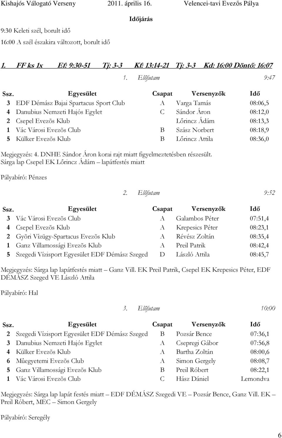 Szász Norbert 08:18,9 5 Külker Evezõs Klub B Lőrincz Attila 08:36,0 Megjegyzés: 4. DNHE Sándor Áron korai rajt miatt figyelmeztetésben részesült.