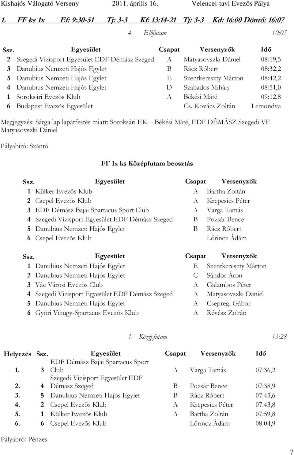 Márton 08:42,2 4 Danubius Nemzeti Hajós Egylet D Szabados Mihály 08:51,0 1 Soroksári Evezõs Klub A Békési Máté 09:12,8 6 Budapest Evezõs Egyesület Cs.