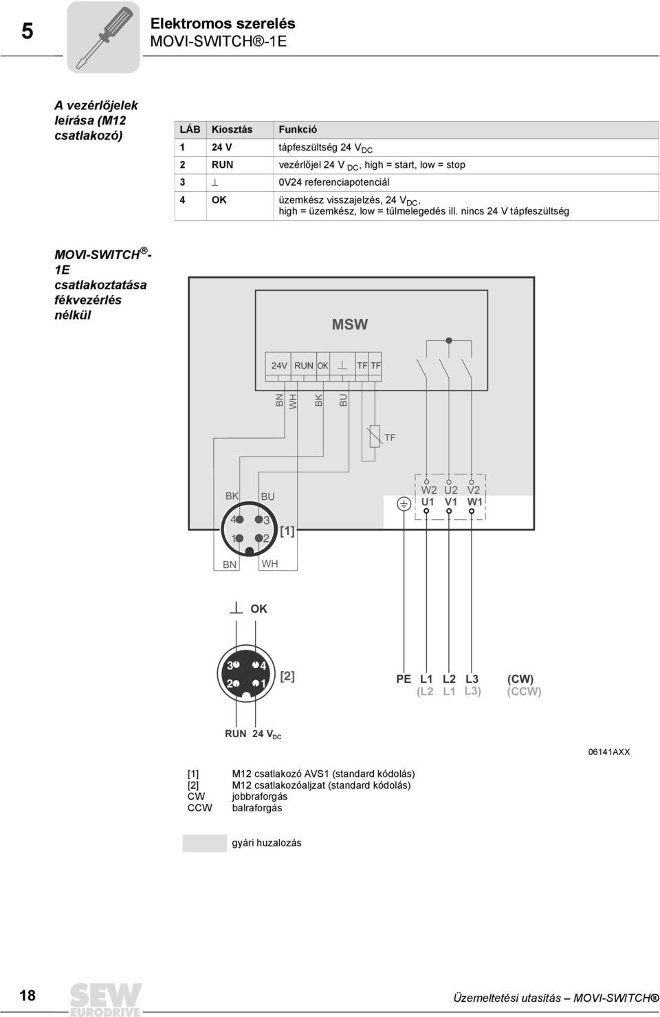 nincs 24 V tápfeszültség MOVI-SWITCH - 1E csatlakoztatása fékvezérlés nélkül MSW 24V RUN OK TF TF WH BK BU TF BK 4 1 BN BU 3 [1] 2 WH W2 U2 V2 U1 V1 W1 OK 3 4 2 1 [2] PE