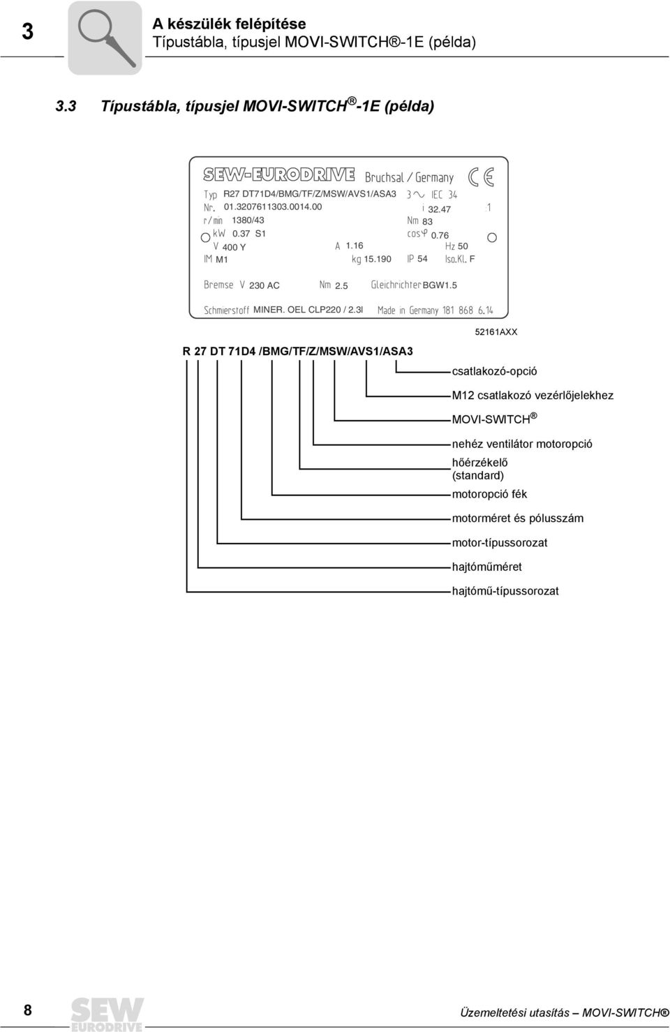 190 32.47 83 0.76 54 50 F 230 AC 2.5 BGW1.5 MINER. OEL CLP220 / 2.