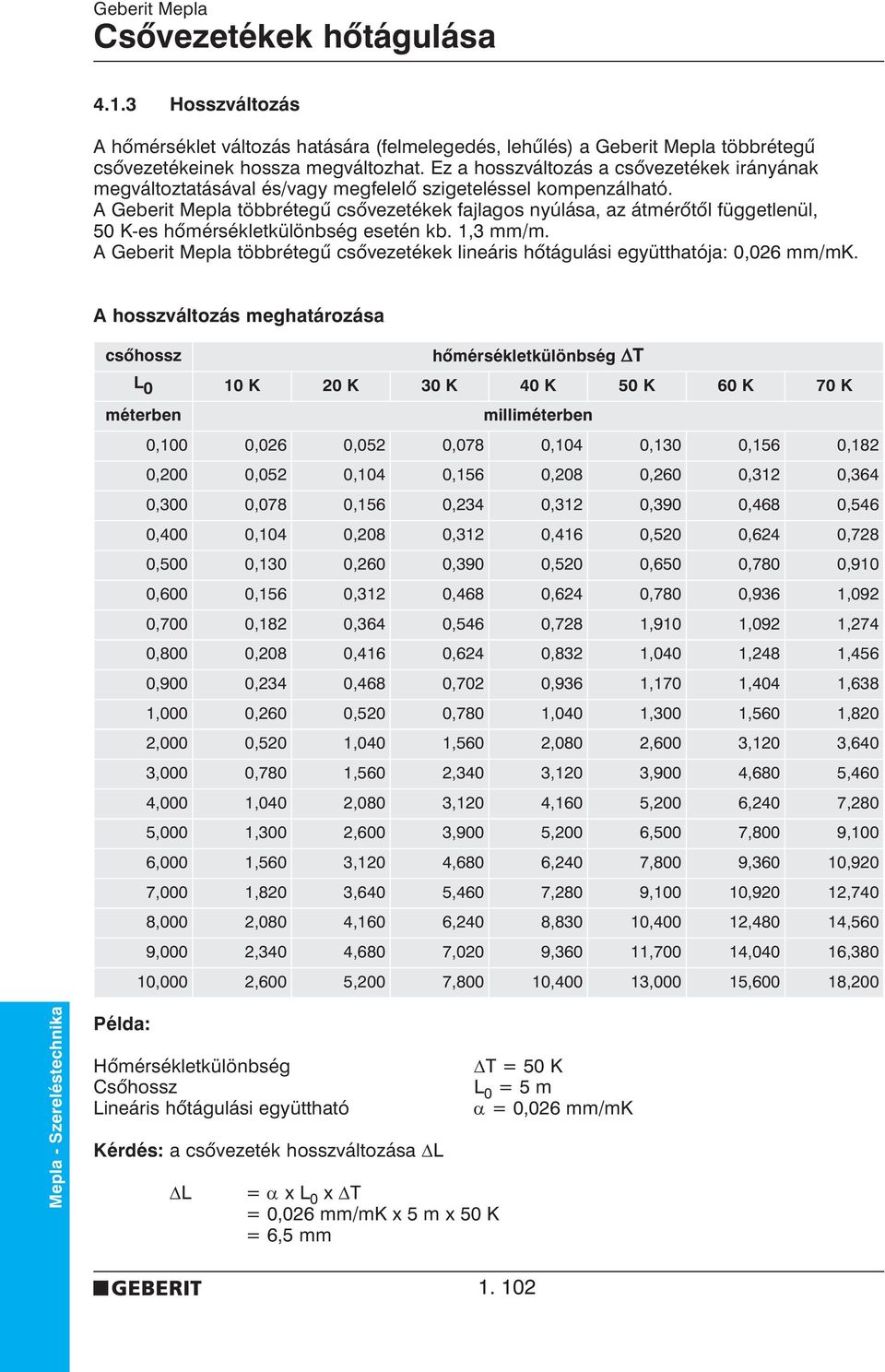 A Geberit Mepla többrétegû csõvezetékek fajlagos nyúlása, az átmérõtõl függetlenül, 50 K-es hõmérsékletkülönbség esetén kb. 1,3 mm/m.