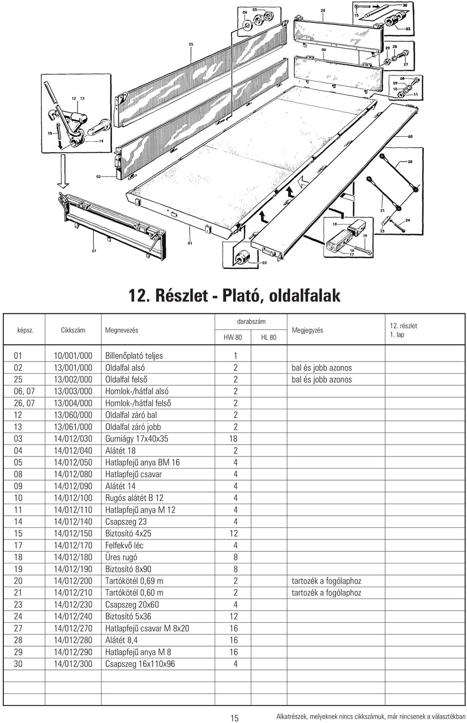 /0/70 /0/0 /0/90 /0/300 Billenõplató teljes Oldalfal alsó Oldalfal felsõ Homlok-/hátfal alsó Homlok-/hátfal felsõ Oldalfal záró bal Oldalfal záró jobb Gumiágy 7x0x35 Alátét Hatlapfejû anya