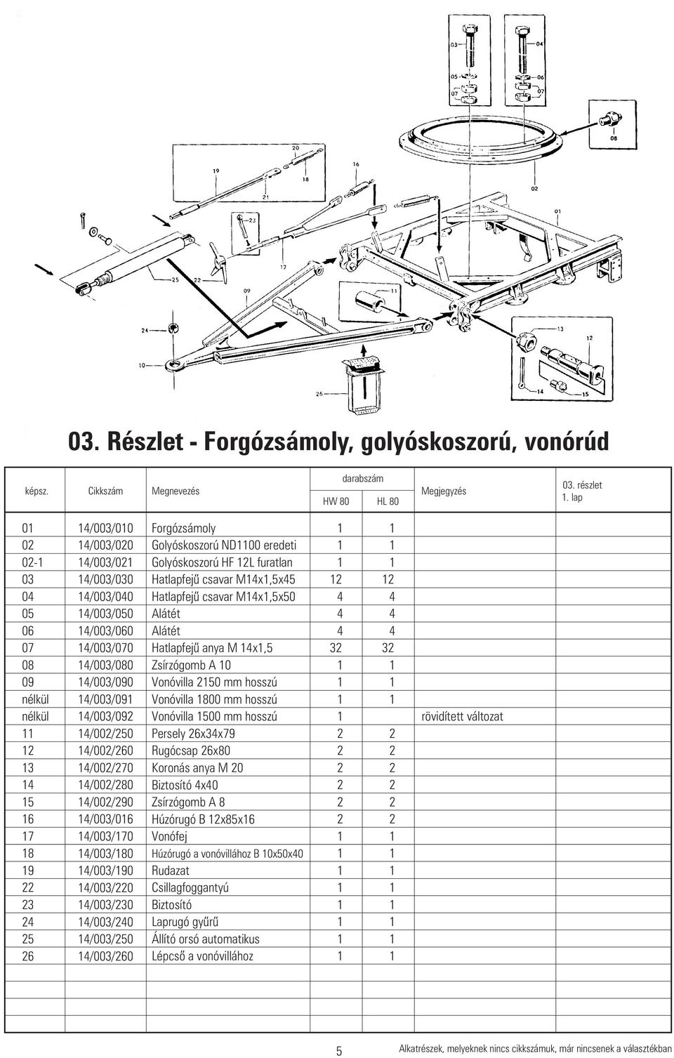 /0/0 Forgózsámoly Golyóskoszorú ND00 eredeti Golyóskoszorú HF L furatlan Hatlapfejû csavar Mx,5x5 Hatlapfejû csavar Mx,5x50 Alátét Alátét Hatlapfejû anya M x,5 Zsírzógomb A 0 Vonóvilla