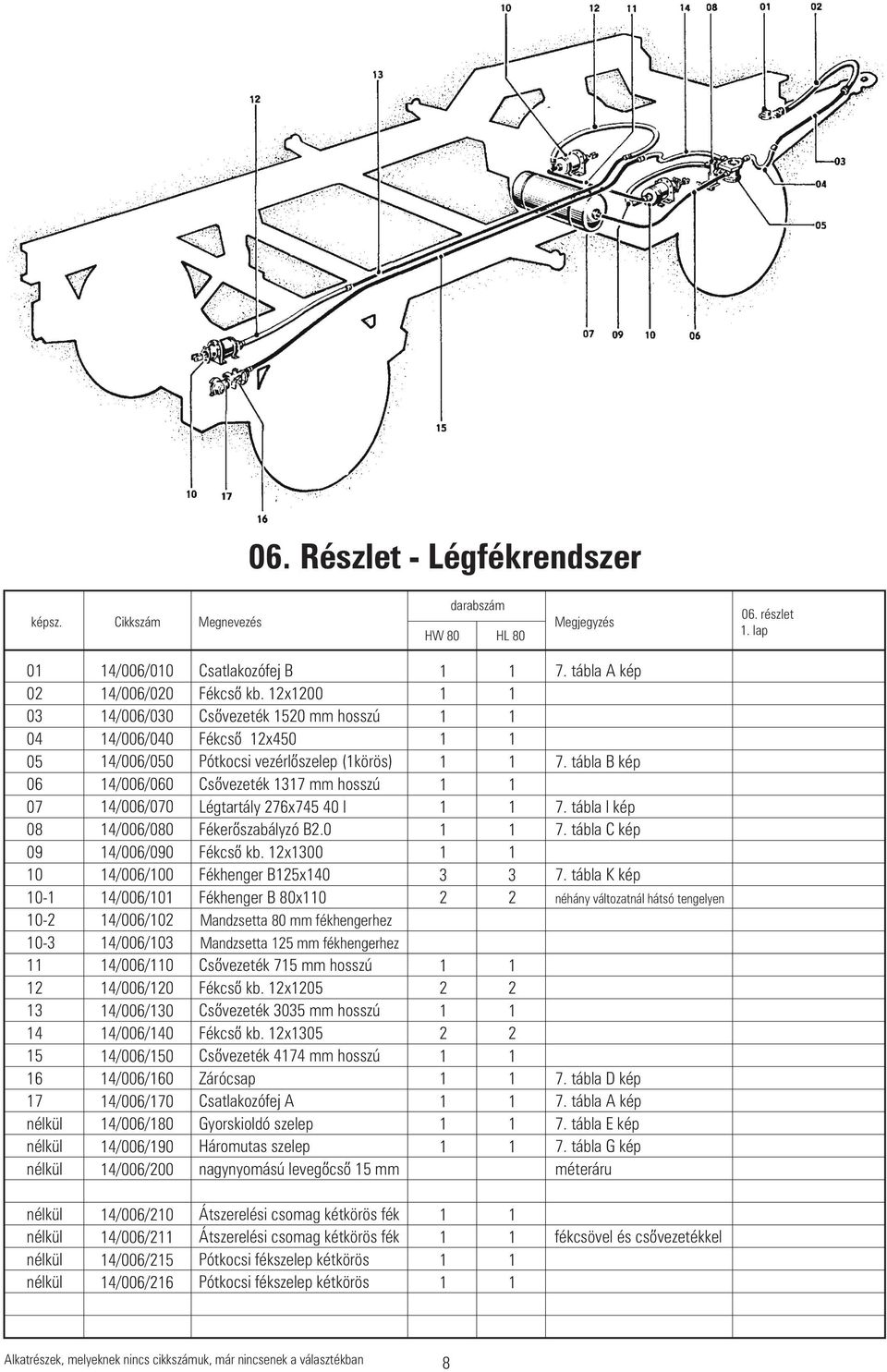 Csatlakozófej B Fékcsõ kb. x00 Csõvezeték 50 mm hosszú Fékcsõ x50 Pótkocsi vezérlõszelep (körös) Csõvezeték 37 mm hosszú Légtartály 7x75 0 l Fékerõszabályzó B.0 Fékcsõ kb.