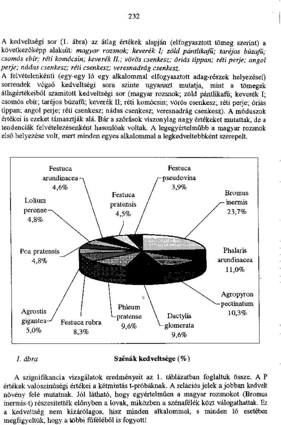 ; voras csenkesz; Grids Iippan; reti perk; angof perk; ruidas csenkesz; reti esenkesz; veresnadr4g esenicesz.