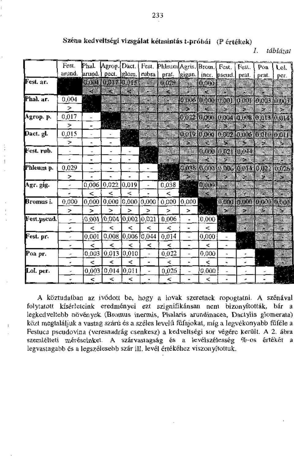 bar a legkedveitebb tlovenyek (Bromus inertnis, Phalaris arundinacea, Dactylis giorrierata) kort rnegtalaljuk a vastag szarn es a szeles levelii filfajokat, mig