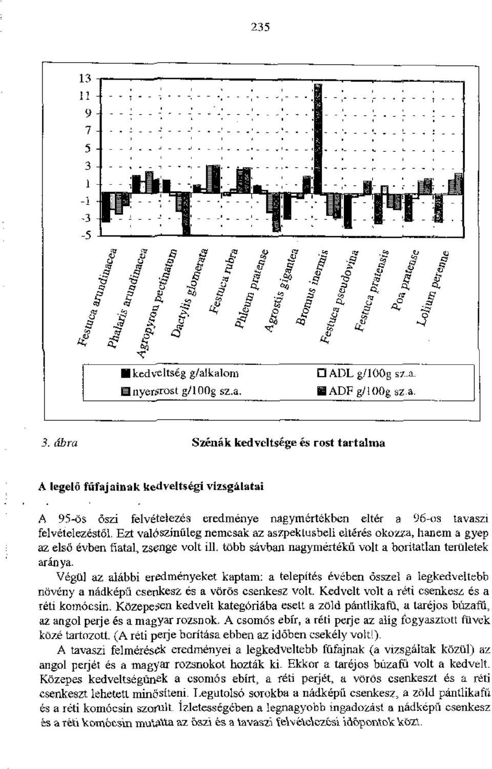 3. ra Szenak kedveltse.ge es rest tartalma A legeli5 fufajainak kedveltsegi vizsgalatai A 95-Os Oszi felveteiezes eredmenye nagymortekben elter a 96-os tavaszi feivetelezest61.