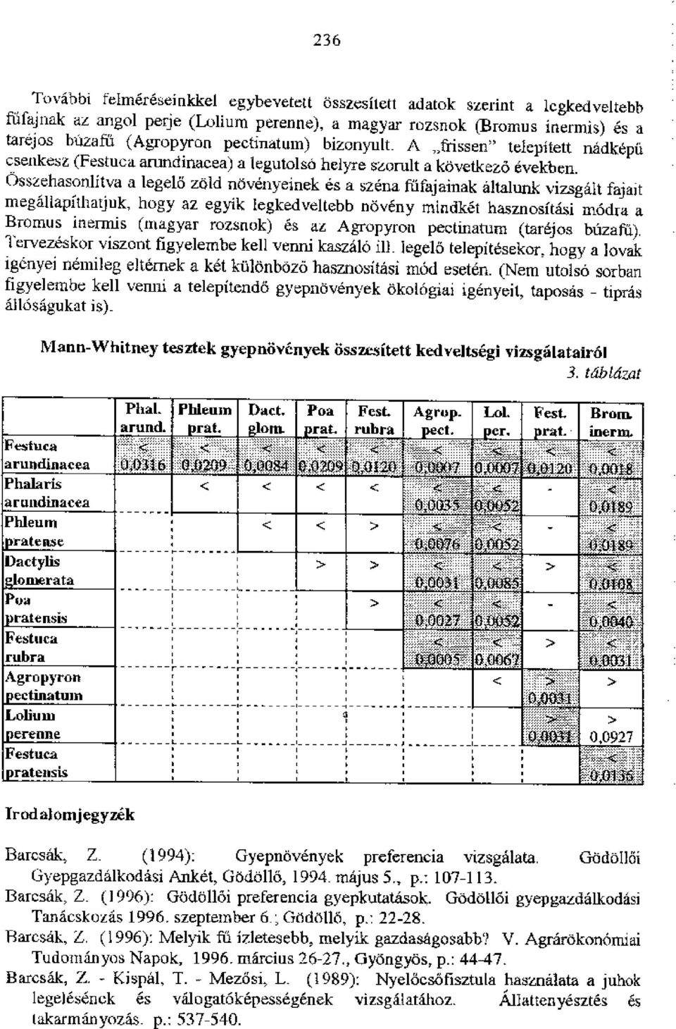 Osszehasonlitva a lege15 zold novenyeinek es a szena fdfajainak altalunk vizsgait fajait megallapithatjuk, hogy az egyik legkedveltebb noveny minclket hasznositasi mocha a Brornus inermis (inagyar