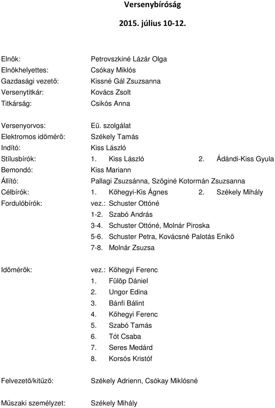 szolgálat Elektromos időmérő: Székely Tamás Indító: Kiss László Stílusbírók: 1. Kiss László 2.