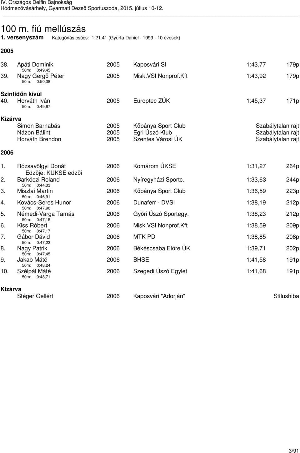 Horváth Iván 50m: 0:49,67 Europtec ZÚK 1:45,37 171p Kizárva Simon Barnabás Kőbánya Sport Club Szabálytalan rajt Názon Bálint Egri Úszó Klub Szabálytalan rajt Horváth Brendon Szentes Városi ÚK
