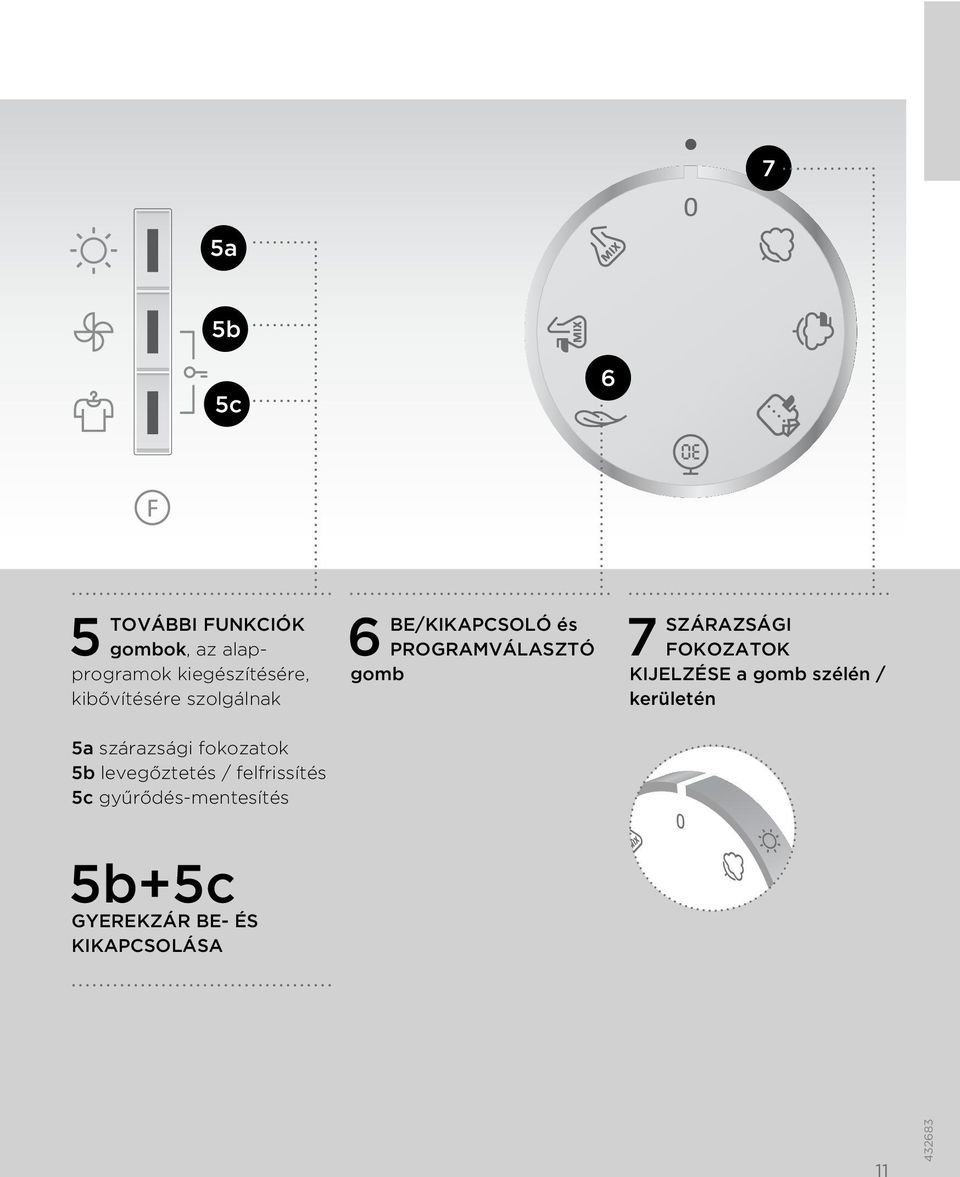 FOKOZATOK KIJELZÉSE a gomb szélén / kerületén 5a szárazsági fokozatok 5b