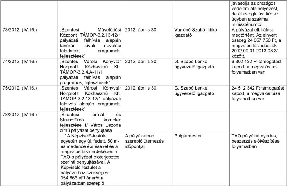(IV.16.) Szentesi Termál- és Strandfürdő komplex fejlesztése II. Városi Uszoda című pályázat benyújtása 1.