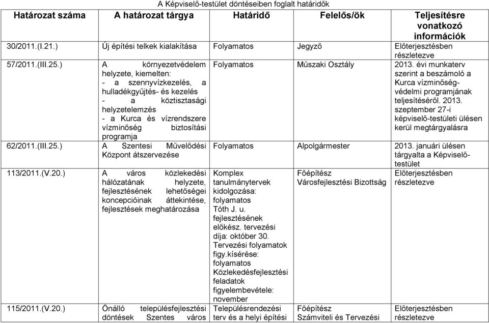 ) A környezetvédelem helyzete, kiemelten: - a szennyvízkezelés, a hulladékgyűjtés- és kezelés - a köztisztasági helyzetelemzés - a Kurca és vízrendszere vízminőség biztosítási programja 62/2011.(III.