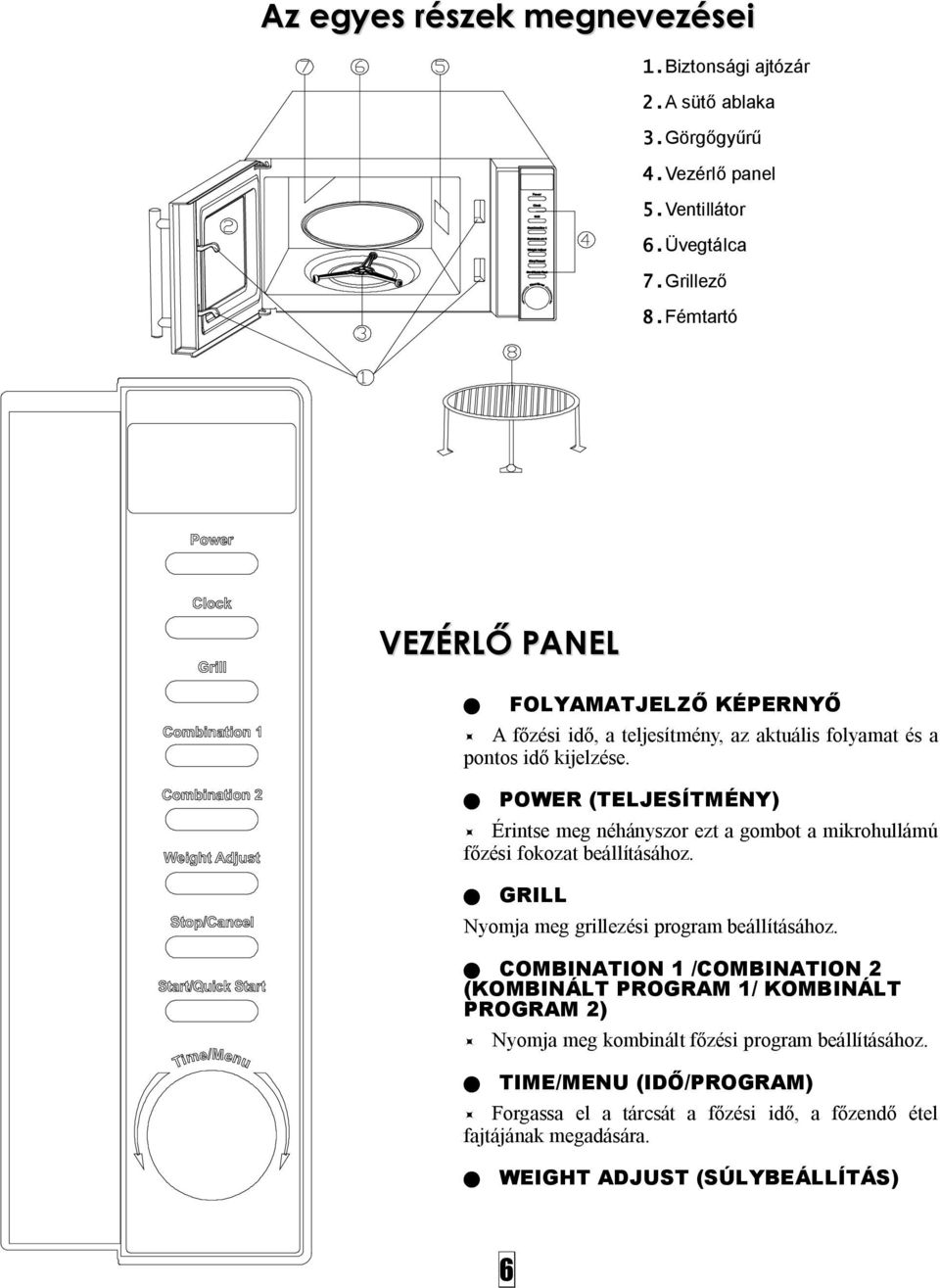 n POWER (TELJESÍTMÉNY) Érintse meg néhányszor ezt a gombot a mikrohullámú főzési fokozat beállításához. n GRILL Nyomja meg grillezési program beállításához.