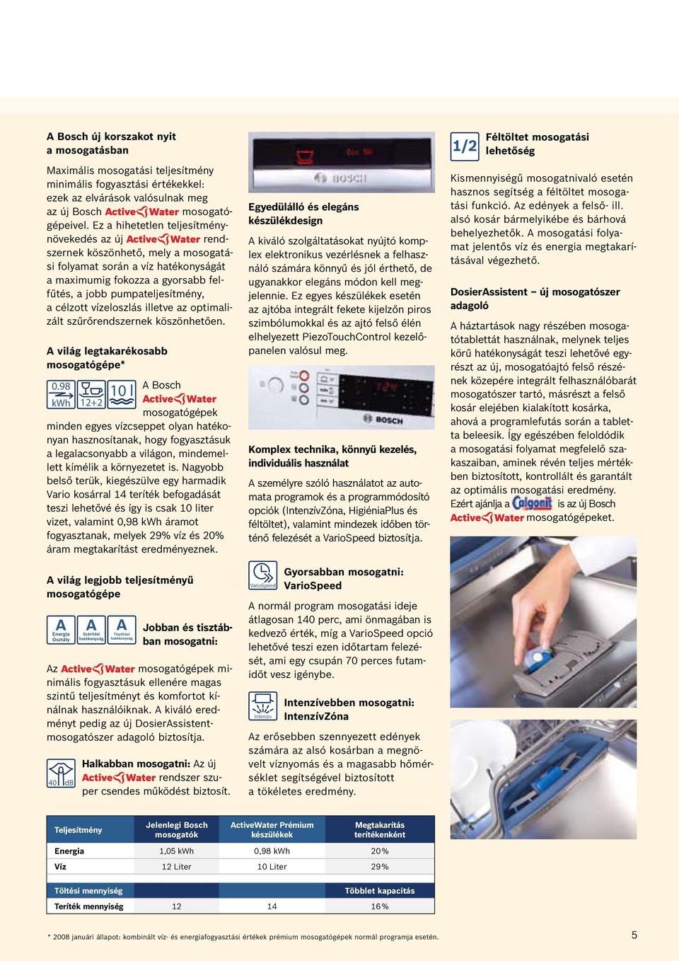 illetve az optimalizált szűrőrendszernek köszönhetően. világ legtakarékosabb mosogatógépe* 0.