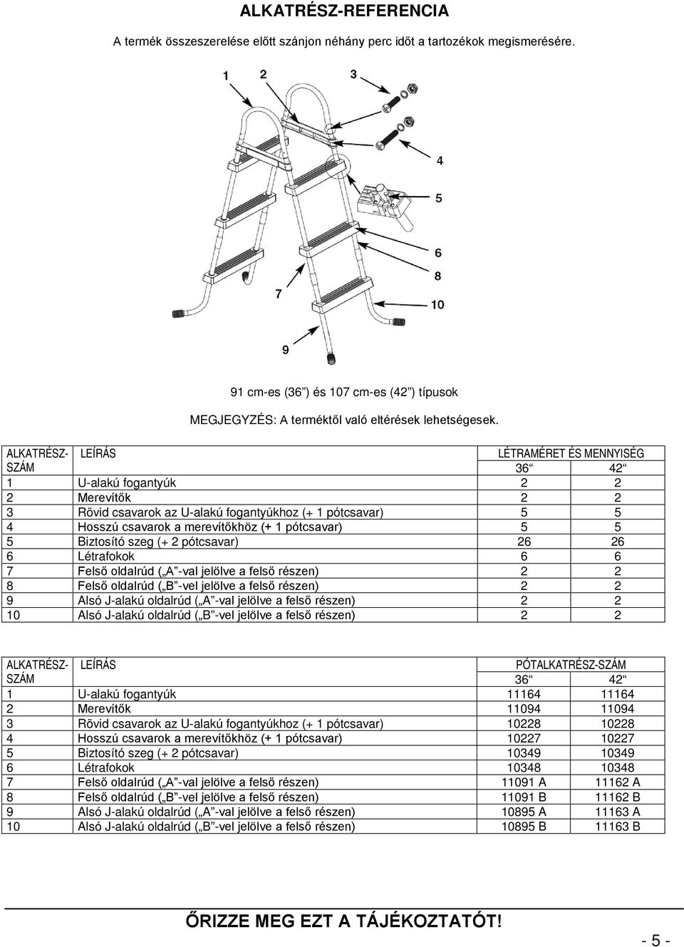 pótcsavar) 5 5 5 Biztosító szeg (+ 2 pótcsavar) 26 26 6 Létrafokok 6 6 7 Felső oldalrúd ( A -val jelölve a felső részen) 2 2 8 Felső oldalrúd ( B -vel jelölve a felső részen) 2 2 9 Alsó J-alakú