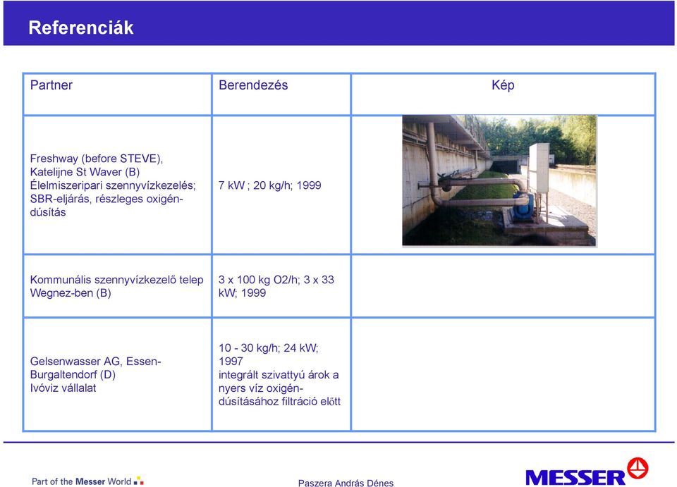 szennyvízkezelő telep Wegnez-ben (B) 3 x 100 kg O2/h; 3 x 33 kw; 1999 Gelsenwasser AG, Essen-