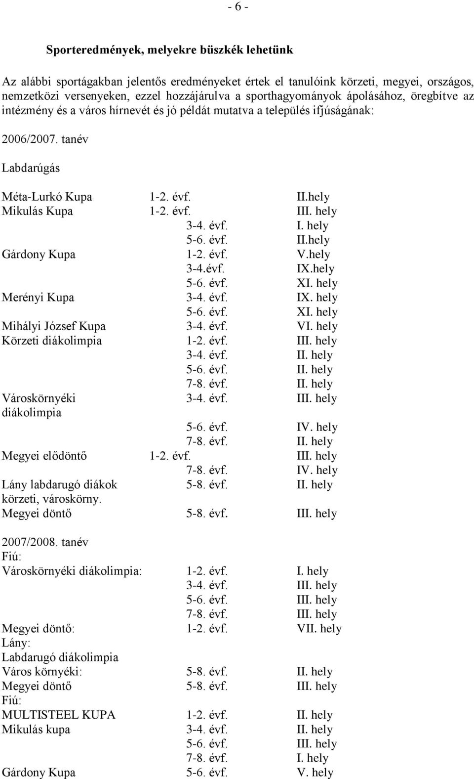 évf. III. hely 3-4. évf. I. hely 5-6. évf. II.hely Gárdony Kupa 1-2. évf. V.hely 3-4.évf. IX.hely 5-6. évf. XI. hely Merényi Kupa 3-4. évf. IX. hely 5-6. évf. XI. hely Mihályi József Kupa 3-4. évf. VI.