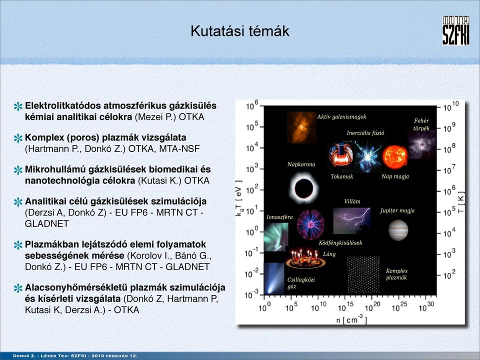 ) OTKA, MTA-NSF Mikrohullámú gázkisülések biomedikai és nanotechnológia célokra (Kutasi K.