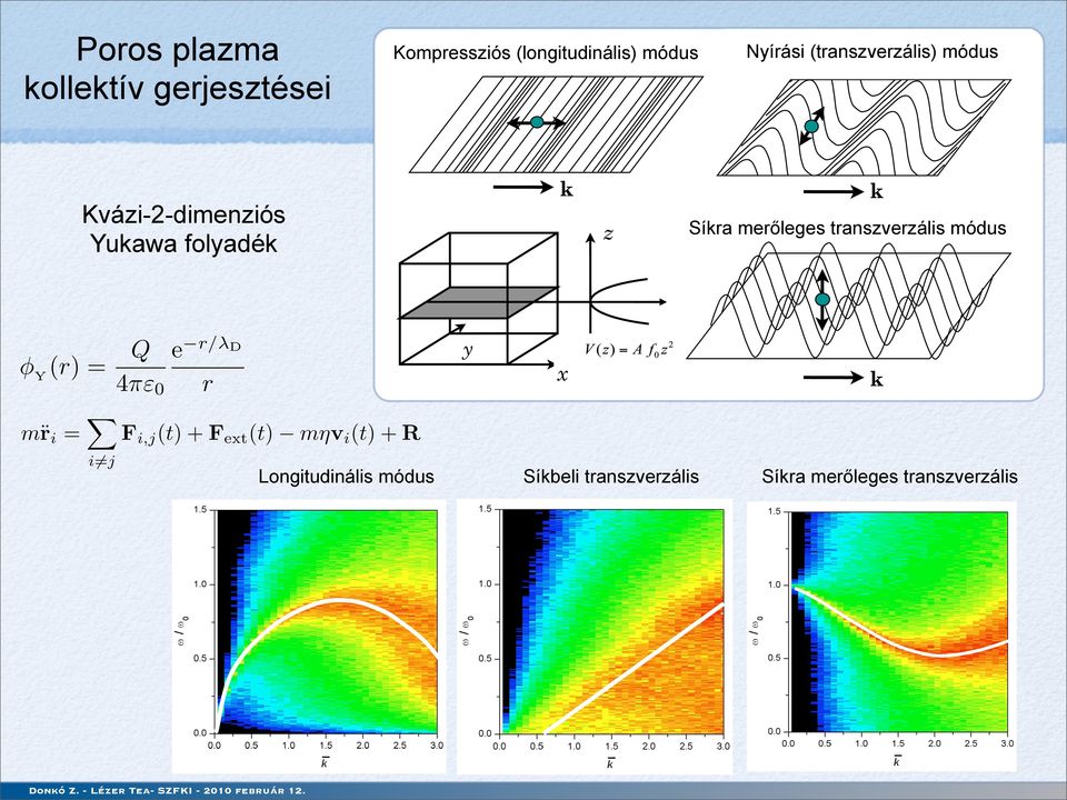 transzverzális módus k φ Y (r) = Q e r/λd 4πε 0 r y x k m r i = i j F i,j (t) F