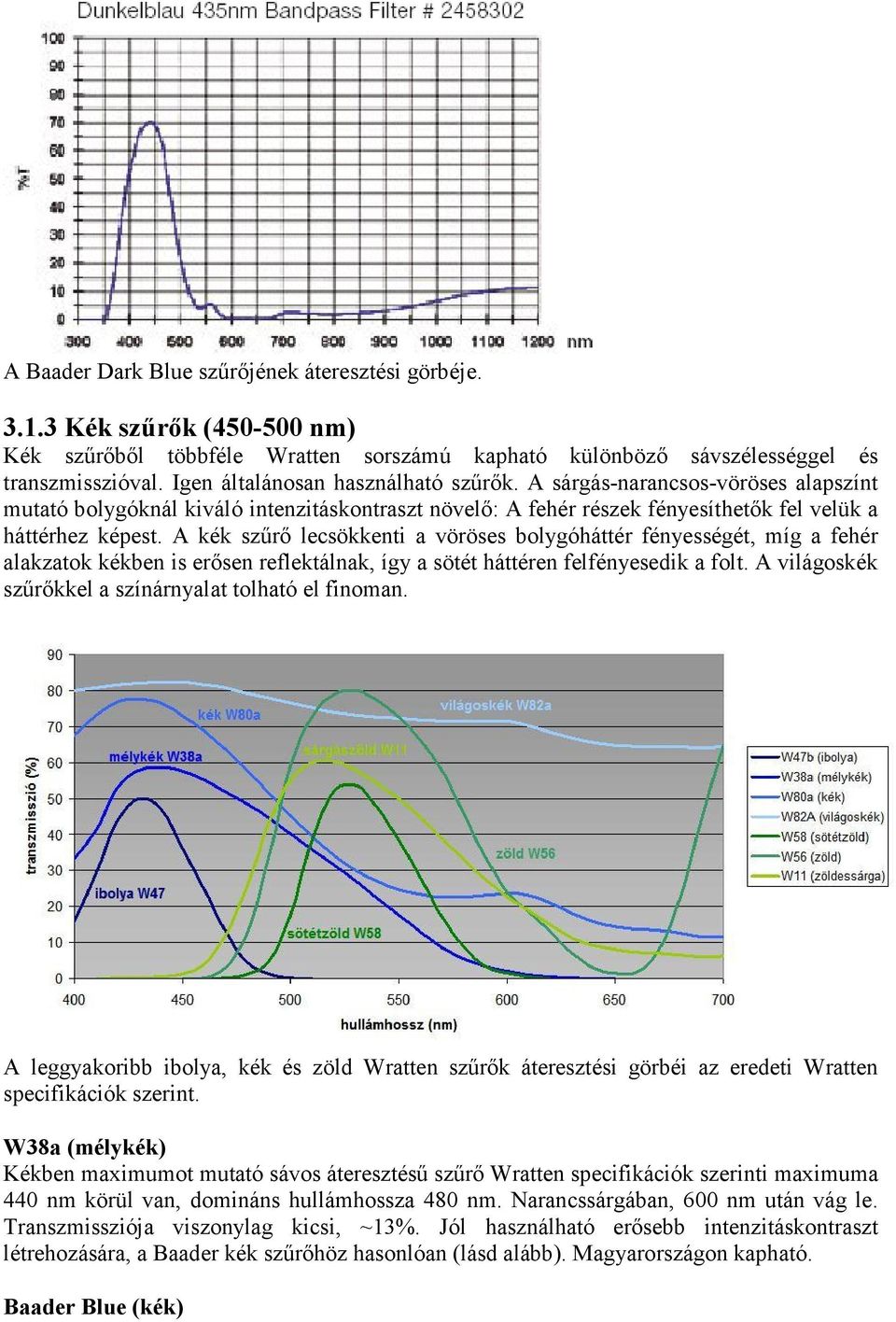 A kék szűrő lecsökkenti a vöröses bolygóháttér fényességét, míg a fehér alakzatok kékben is erősen reflektálnak, így a sötét háttéren felfényesedik a folt.