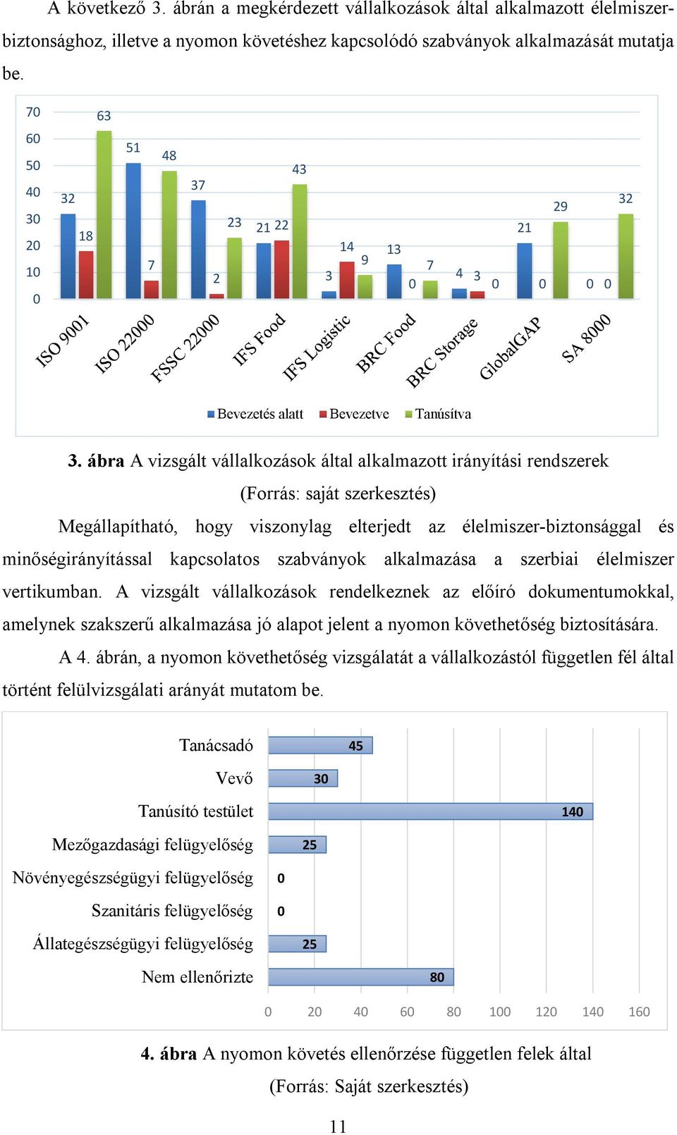 ábra A vizsgált vállalkozások által alkalmazott irányítási rendszerek (Forrás: saját szerkesztés) Megállapítható, hogy viszonylag elterjedt az élelmiszer-biztonsággal és minőségirányítással
