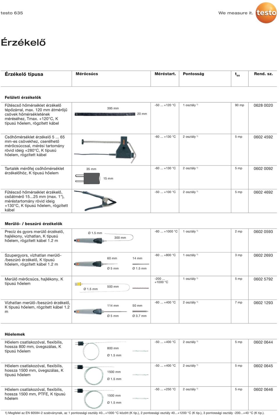 .. 65 mm-es csövekhez, cserélhető mérőcsúccsal, mérési tartomány rövid ideig +280 C, K típusú hőelem, rögzített kábel -60.